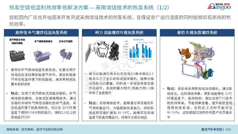 论道变革下的新能源汽车空调热管理系统