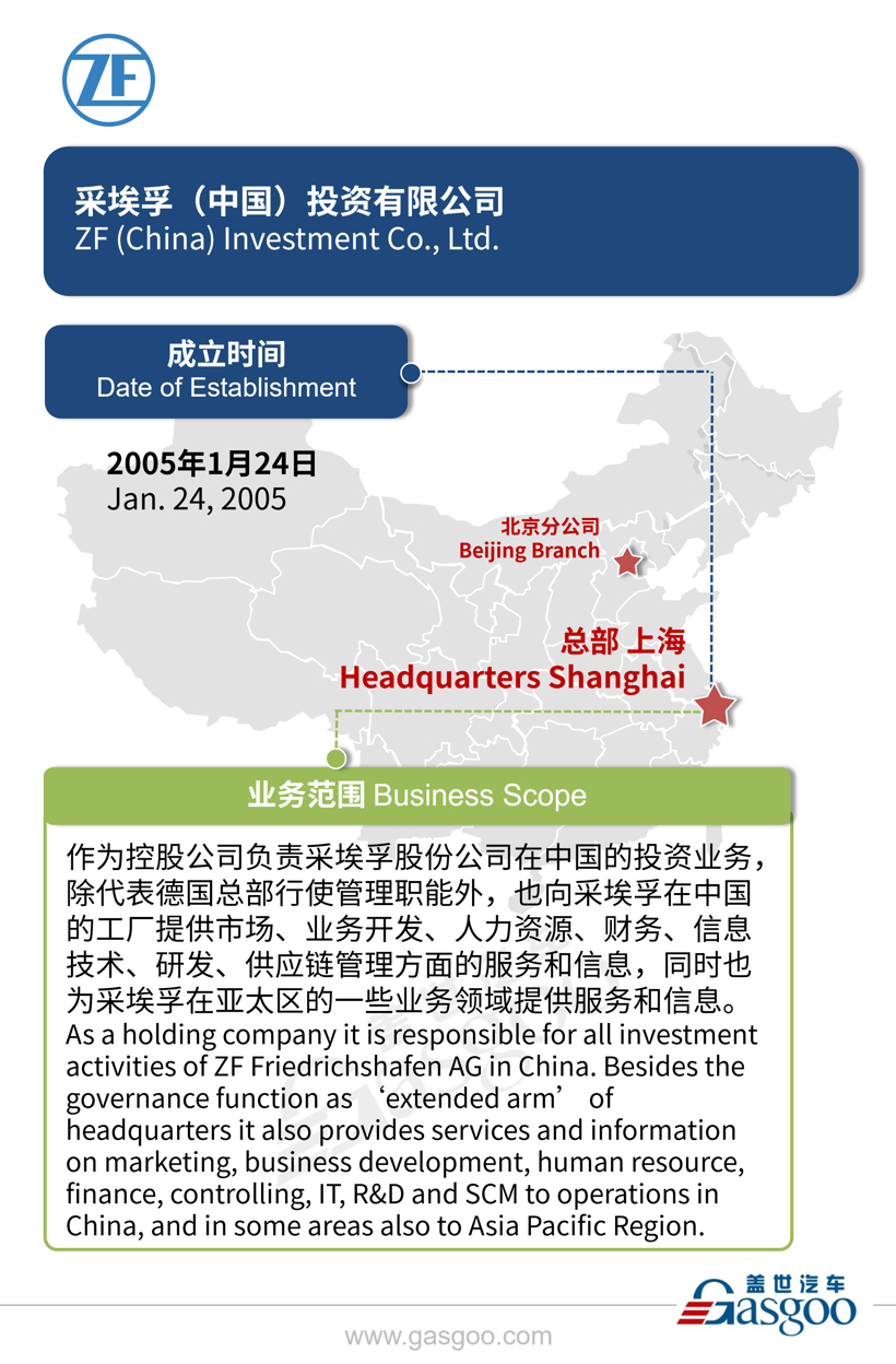 全球主流汽车零部件供应商——采埃孚在华产业布局图