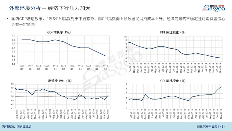 2019年中国豪华车市场回顾与展望（2020版）