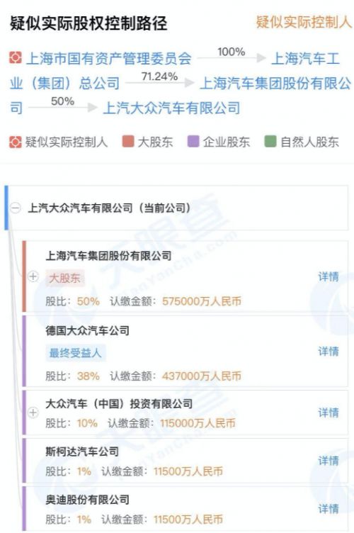 上汽斯柯达或独立运营，回应称将突出和大众的品牌区隔