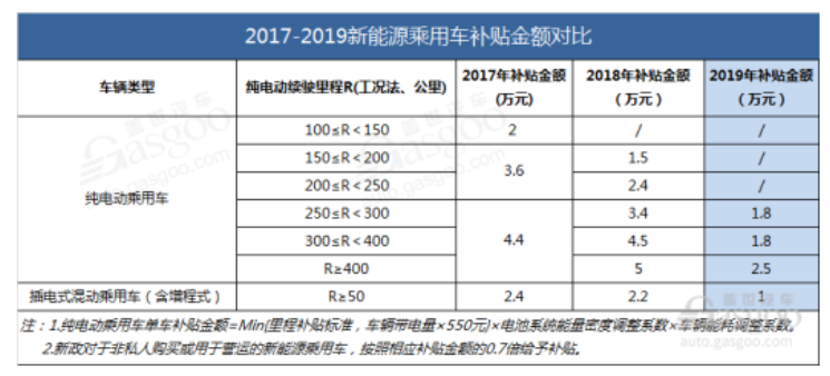 复盘2019丨车市十大“爆冷”事件