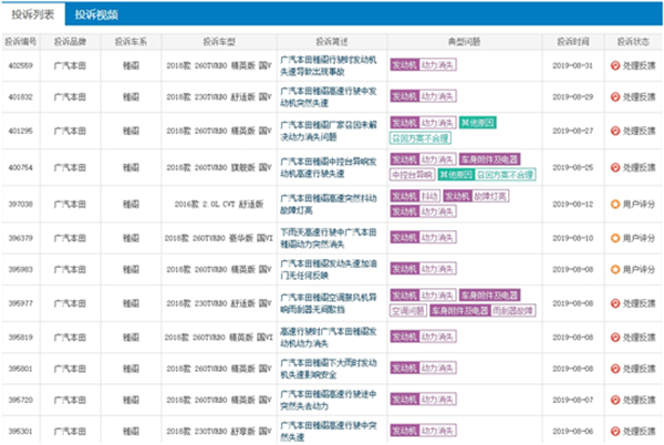 [2019召回榜]乘用车召回673万辆 高田成最大