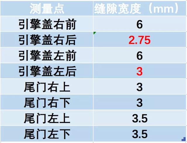 “这个概念车卖多少钱”……吉利icon到底是台什么样的车？ 0