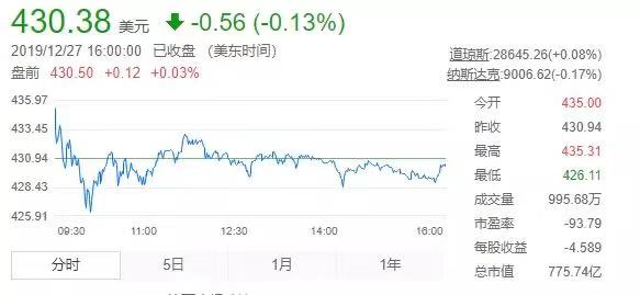 年终观察：成为巨兽的特斯拉与流年不利的中国造车新势力