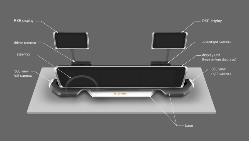 CES 2020：汽车技术提供商的新年“轰趴”