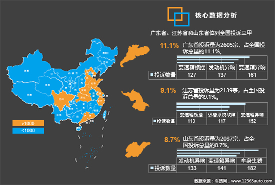 2019年四季度汽车投诉分析报告