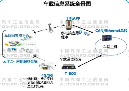 汽车“新四化”下的产品与技术趋势预判