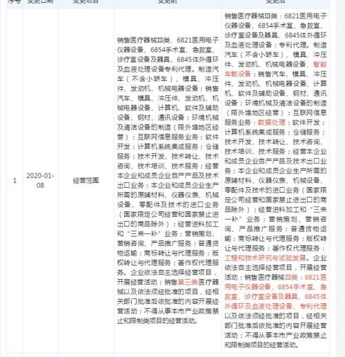 北汽福田扩大经营范围 新增智能车载设备等领域