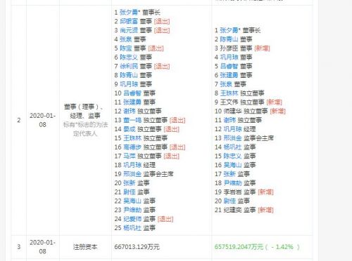北汽福田扩大经营范围 新增智能车载设备等领域