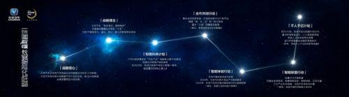 长安汽车经历销量阵痛，或影响转型计划