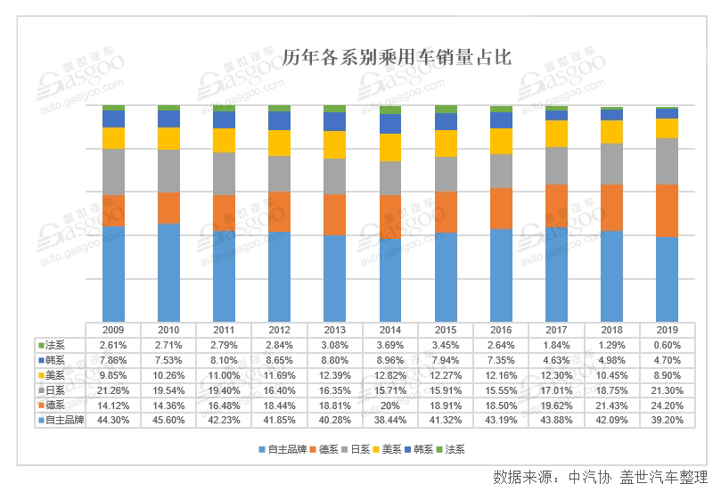 窥见2020：车市将回暖or继续下探？