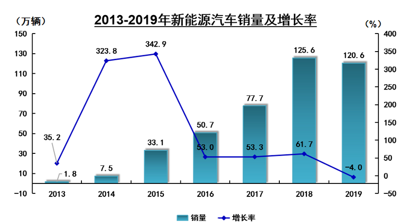 窥见2020：车市将回暖or继续下探？