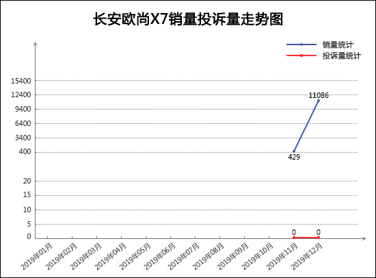 2019年12月TOP30 SUV销量投诉量对应点评