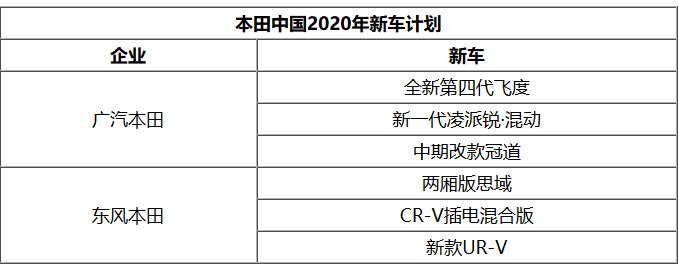 日系三强2020年产品规划:向新能源过渡