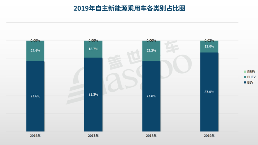 结构升级加速，集中度持续增高 | 一文读懂2019自主乘用车销量