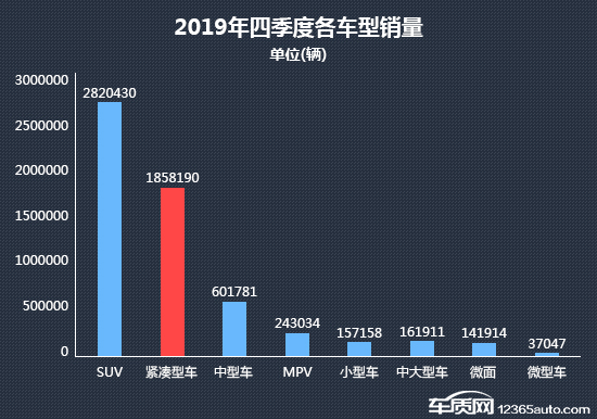 2019年四季度热销紧凑型车投诉销量比排行