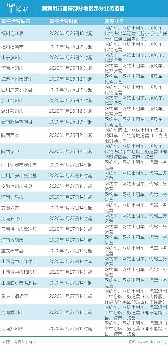 亿欧周点评丨车企驰援武汉疫情超5亿元；特斯拉再盈利，官宣牵手宁德时代