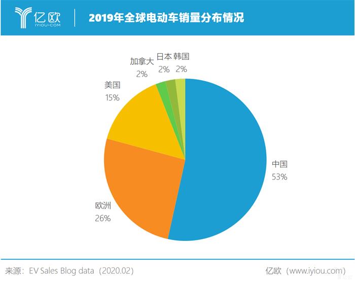 一“疫”过后，中国仍是全球电动化的半壁江山丨亿欧观点
