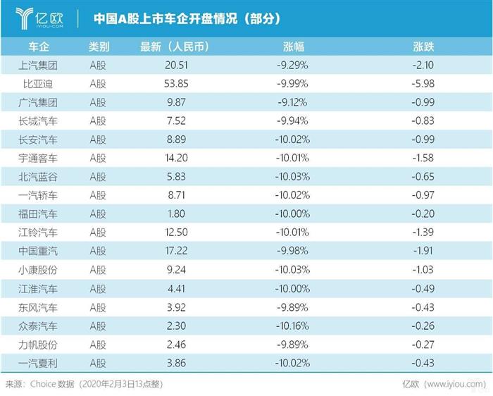 一“疫”过后，中国仍是全球电动化的半壁江山丨亿欧观点
