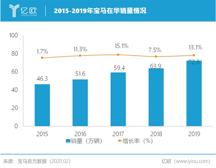 中国车市1月召回12.5万辆，“德系品牌”成重灾区