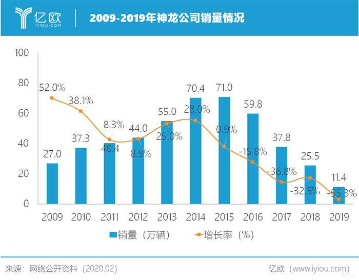 中国车市1月召回12.5万辆，“德系品牌”成重灾区