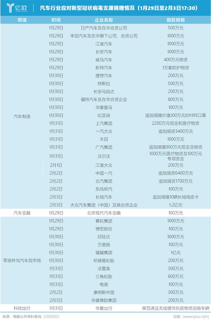 车企战“疫”的五种打开方式