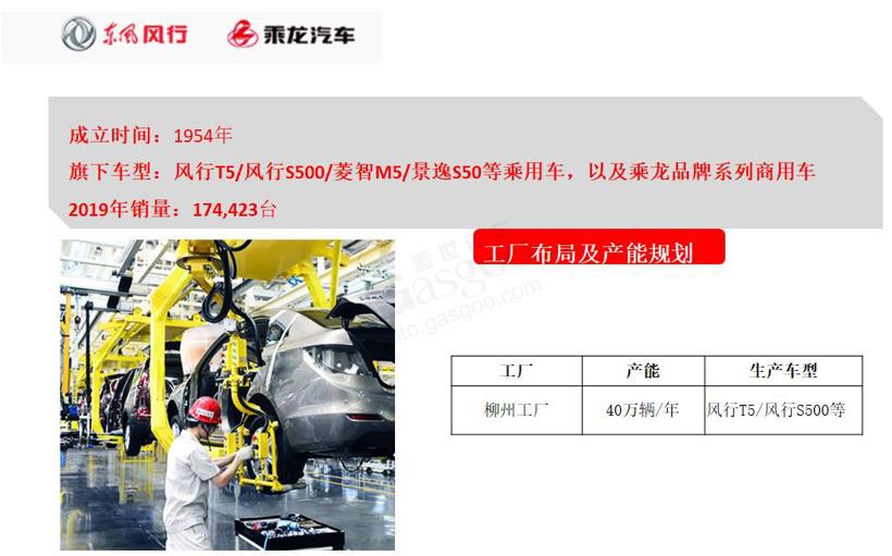 一文读懂东风汽车集团旗下整车产能规划布局