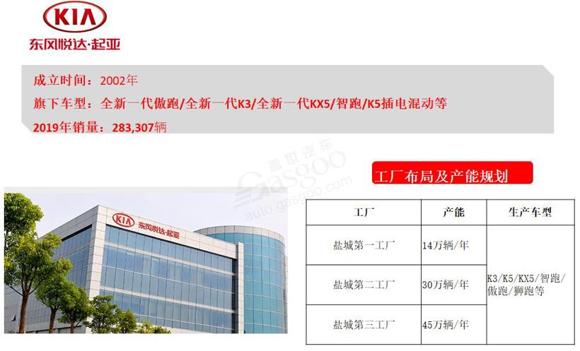 一文读懂东风汽车集团旗下整车产能规划布局