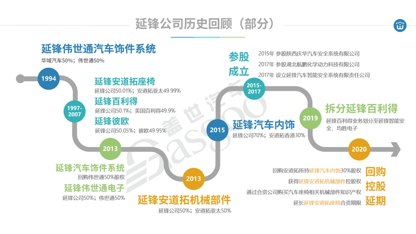 40余家企业捐资抗疫/电产投18亿美元扩产|汽车零部件企业2月上半月大事一览
