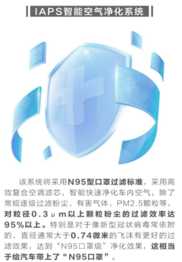 疫情将影响汽车研发风向 车内净化功能受青睐