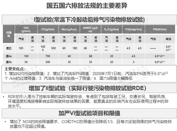 挑战升级，零部件巨头电动化转型被迫加速