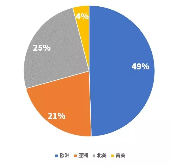 佛吉亚2019销售额达177.68亿欧 中国市场增长4%
