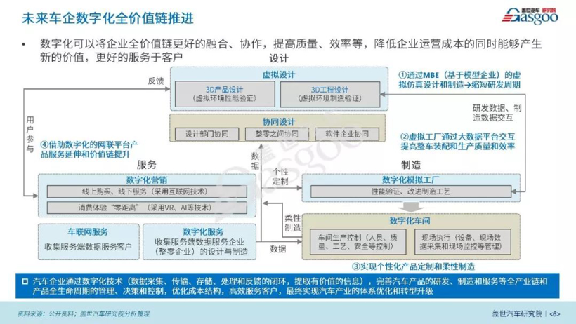 疫情影响系列分析之从疫情看车企数字化营销【第三期】