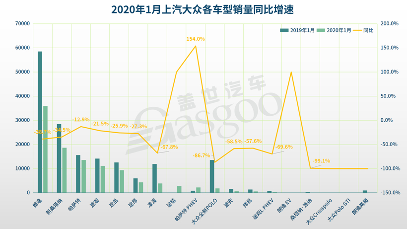 1月德系品牌销量解读：南北大众冷暖两重天，宝马新能源成亮点