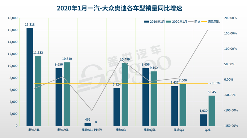 1月德系品牌销量解读：南北大众冷暖两重天，宝马新能源成亮点