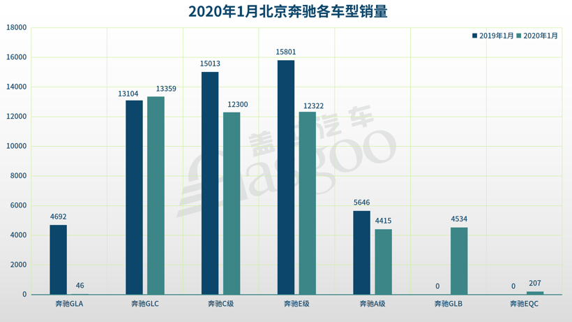 1月德系品牌销量解读：南北大众冷暖两重天，宝马新能源成亮点