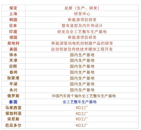 长城汽车2019年营收超960亿元  下半年净利润同比大增94.3%