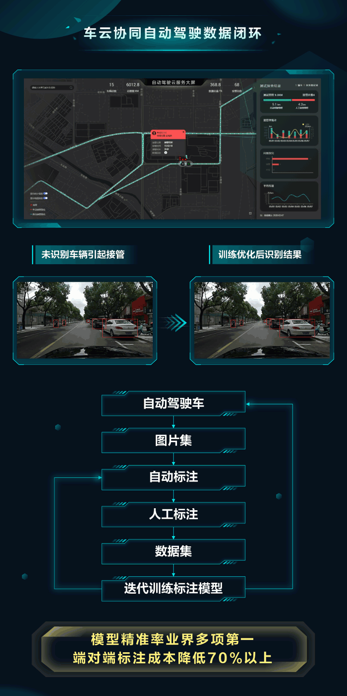 深度揭密：华为自动驾驶云服务，一只八爪鱼的前世今生