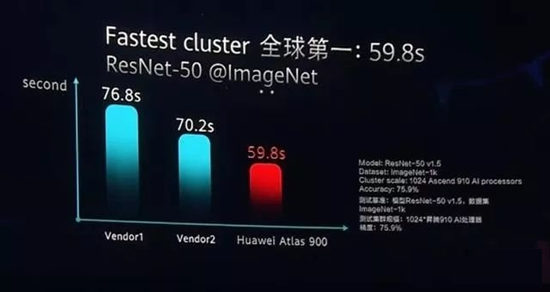 深度揭密：华为自动驾驶云服务，一只八爪鱼的前世今生