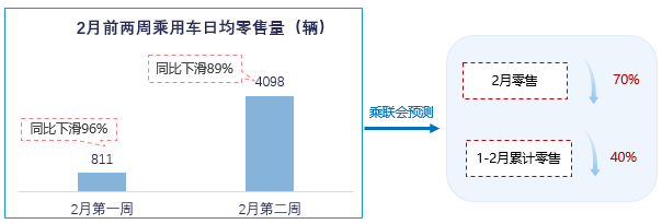 救市政策接踵而至 限购放宽/国六延迟呼声高