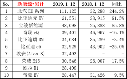 BEIJING-EU5最佳抄底时机！购车享四重豪礼 综合优惠2.2万元起