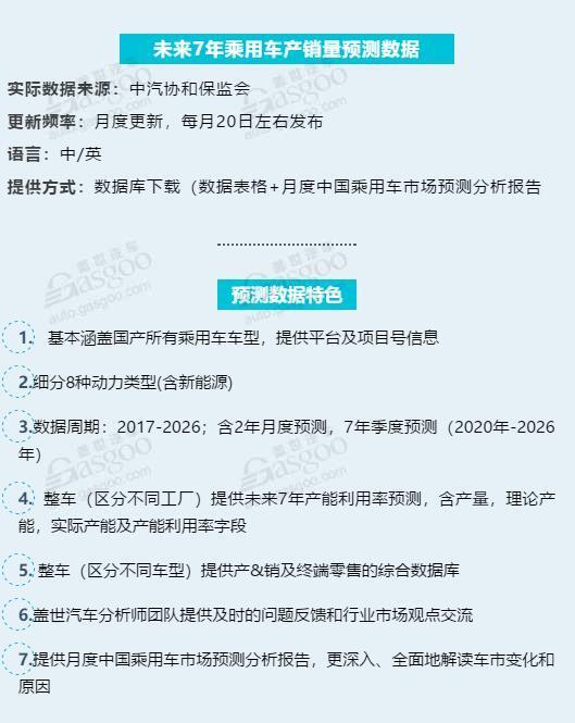 盖世汽车研究院：2月乘用车销量预计跌幅超70% 全年或下跌6.4%