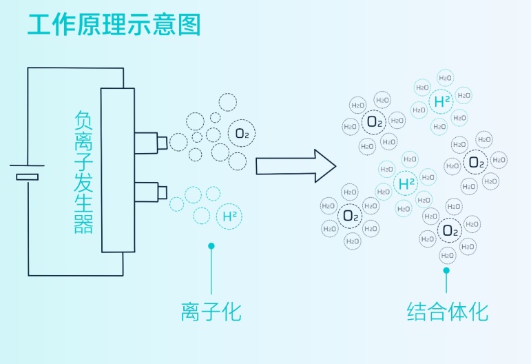 广汽蔚来HYCAN 007将搭载HEPA高效空调滤芯