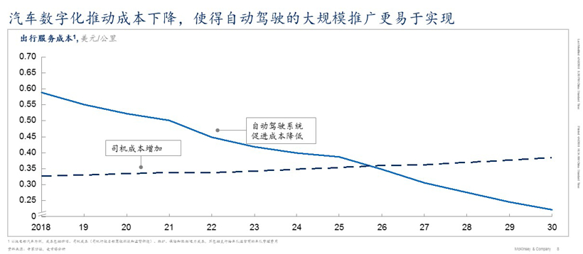 博世投资驭势背后 | 传统零部件企业抢道自动驾驶