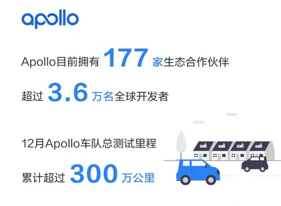 百度2019 Q4营收289亿元 自动驾驶商用大提速