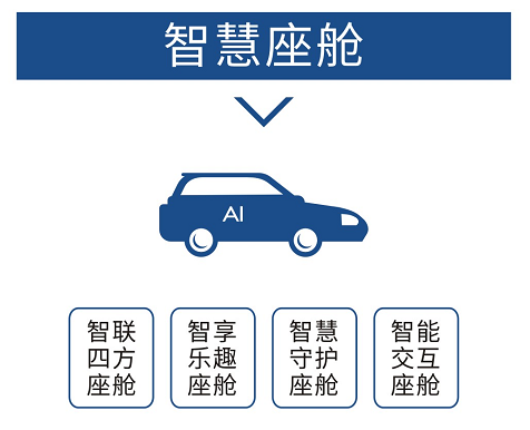 究竟什么样的汽车座舱才算“健康”的？
