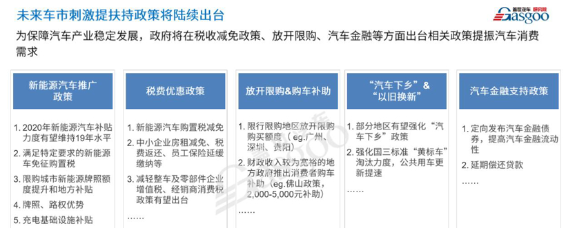 疫情后，车市会迎来“报复性消费”吗？