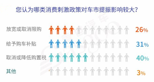 疫情后，车市会迎来“报复性消费”吗？