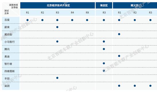探索中国版自动驾驶评价标准，北京发布2019年度路测报告