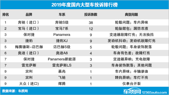 2019年度国内大型车投诉排行榜
